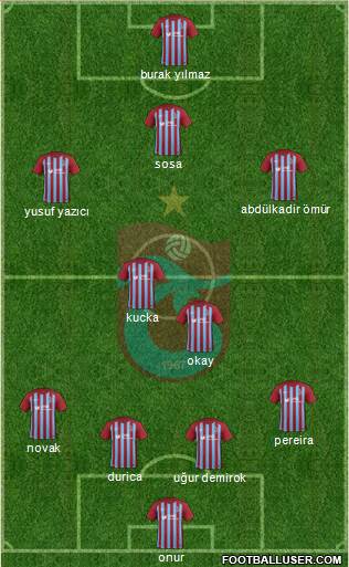 Trabzonspor Formation 2018