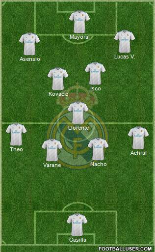 Real Madrid C.F. Formation 2018