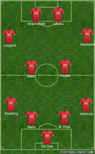 Manchester United Formation 2018
