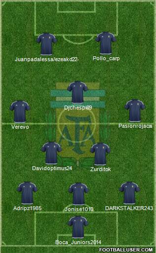 Argentina Formation 2018