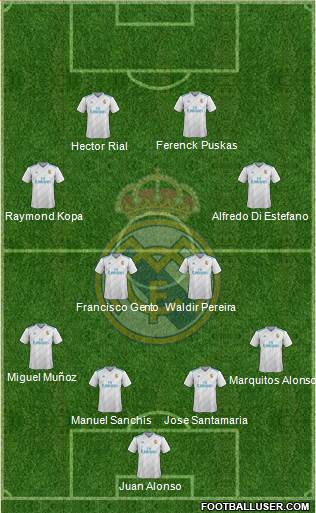 Real Madrid C.F. Formation 2018