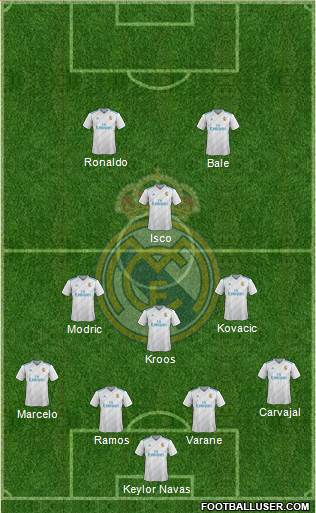 Real Madrid C.F. Formation 2018