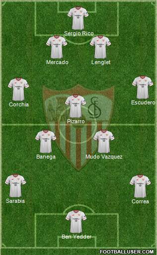 Sevilla F.C., S.A.D. Formation 2018