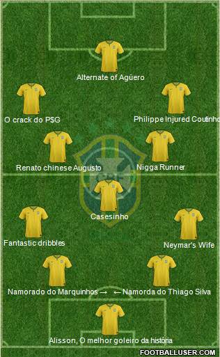 Brazil Formation 2018