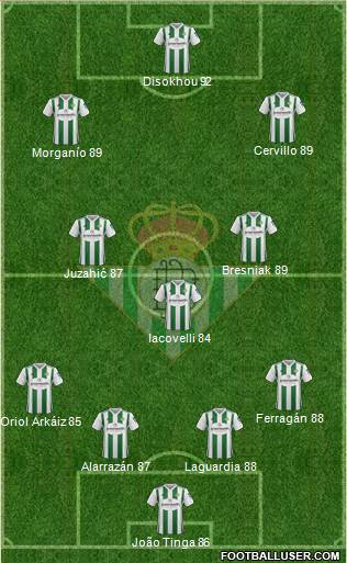 Real Betis B., S.A.D. Formation 2018