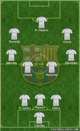 F.C. Barcelona Formation 2018