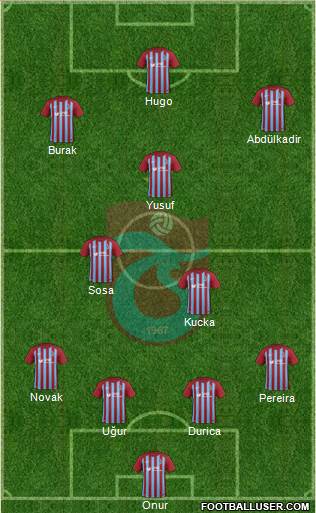 Trabzonspor Formation 2018