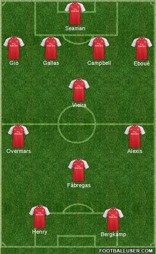 Arsenal Formation 2018