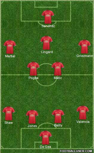 Manchester United Formation 2018