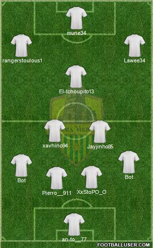 Panamá Viejo FC Formation 2018