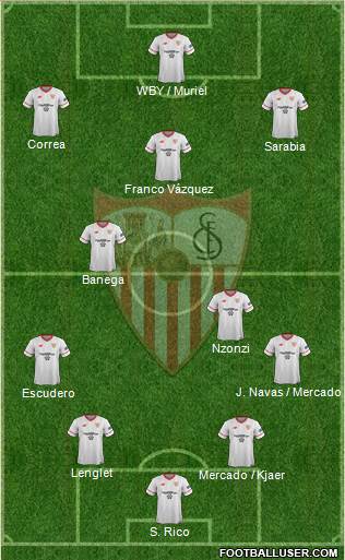 Sevilla F.C., S.A.D. Formation 2018