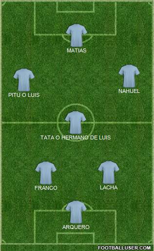 Dream Team Formation 2018