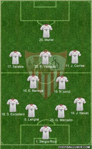 Sevilla F.C., S.A.D. Formation 2018