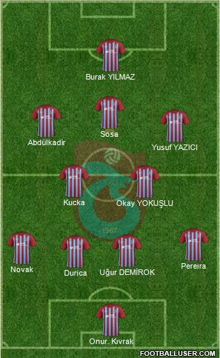 Trabzonspor Formation 2018