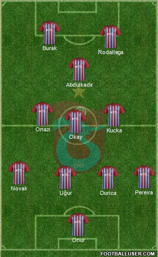 Trabzonspor Formation 2018