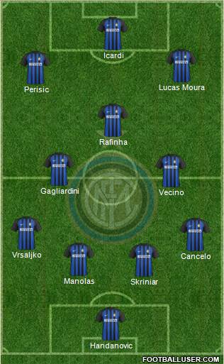 F.C. Internazionale Formation 2018