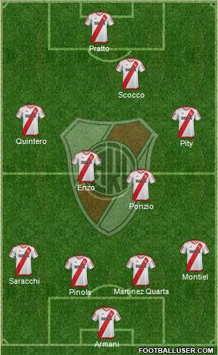 River Plate Formation 2018