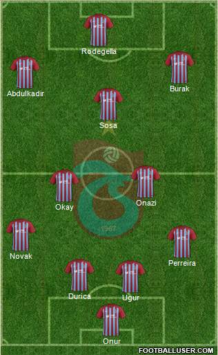 Trabzonspor Formation 2018