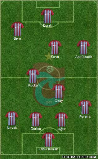 Trabzonspor Formation 2018