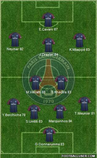 Paris Saint-Germain Formation 2018