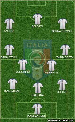 Italy Formation 2018