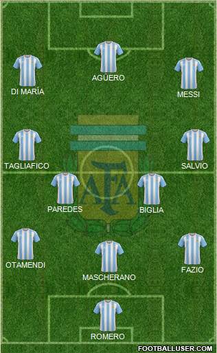 Argentina Formation 2018