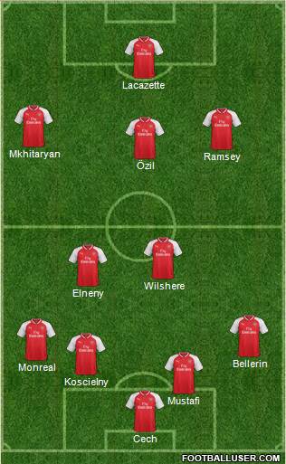 Arsenal Formation 2018