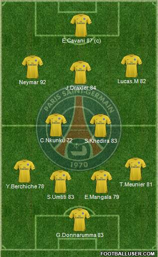 Paris Saint-Germain Formation 2018