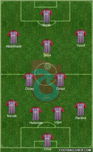 Trabzonspor Formation 2018