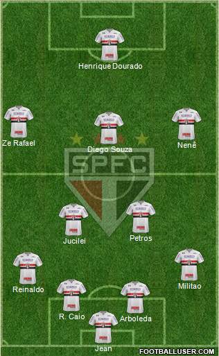 São Paulo FC Formation 2018