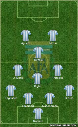 Argentina Formation 2018