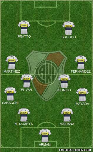 River Plate Formation 2018