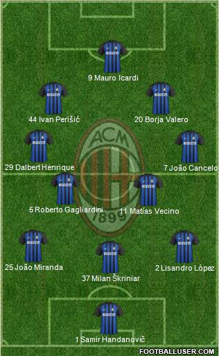 A.C. Milan Formation 2018