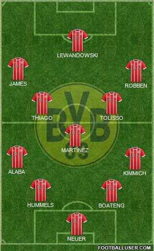 Borussia Dortmund Formation 2018