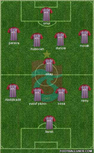 Trabzonspor Formation 2018