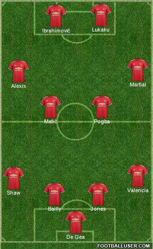 Manchester United Formation 2018