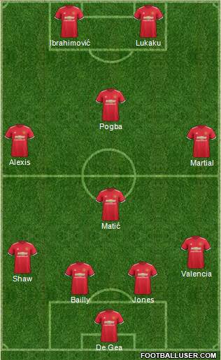 Manchester United Formation 2018