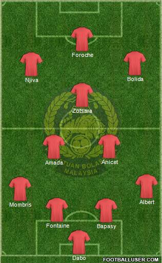 Malaysia Formation 2018