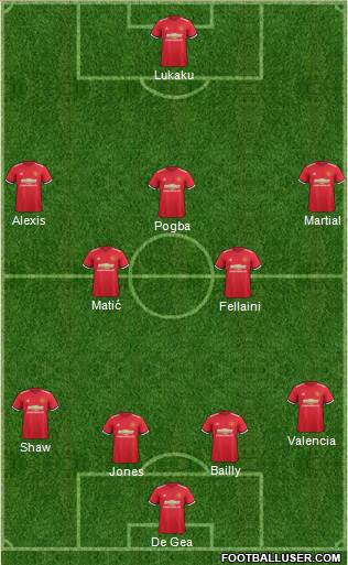 Manchester United Formation 2018