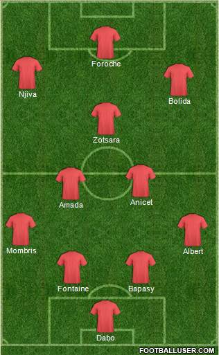 Championship Manager Team Formation 2018