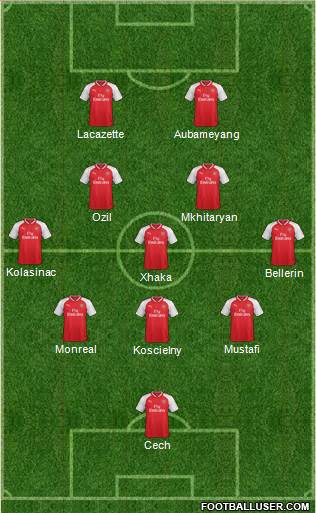 Arsenal Formation 2018