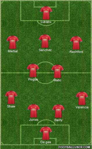 Manchester United Formation 2018