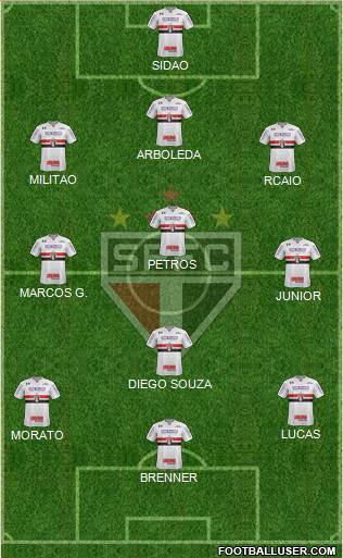 São Paulo FC Formation 2018