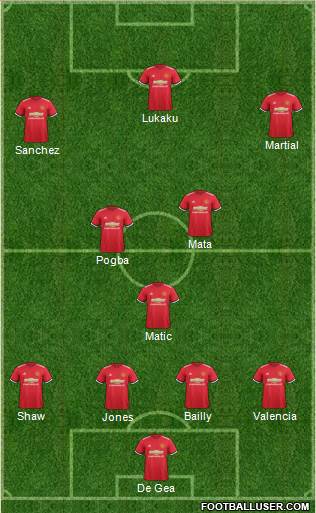 Manchester United Formation 2018