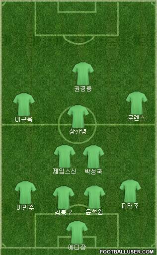 Dream Team Formation 2018