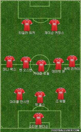 Nottingham Forest Formation 2018