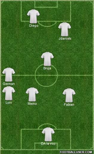 Champions League Team Formation 2018