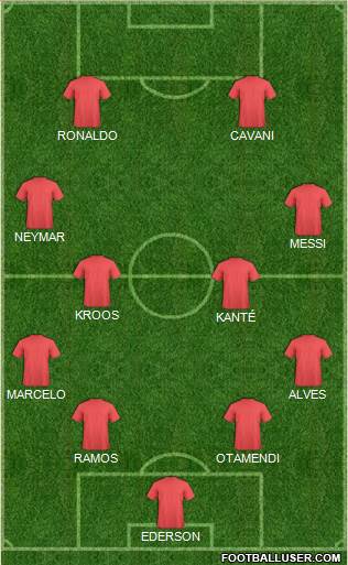 Dream Team Formation 2018