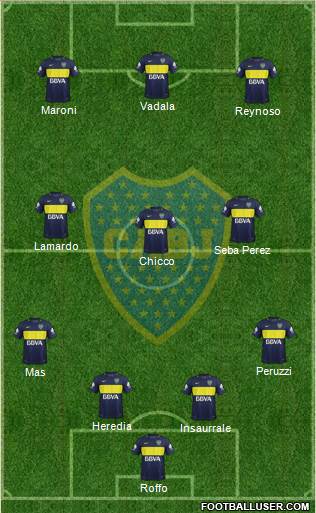 Boca Juniors Formation 2018
