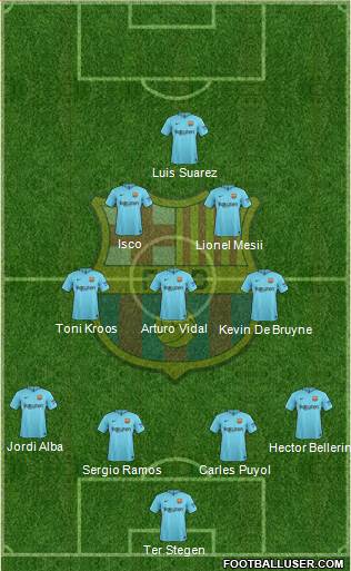 F.C. Barcelona Formation 2018